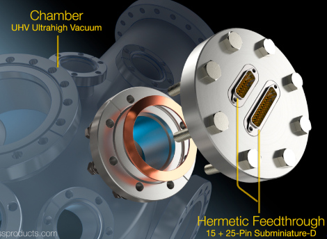Hermetically Sealed Mean