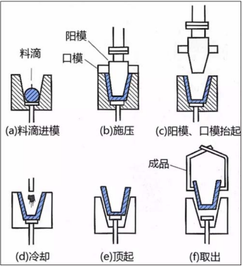 Production Process of Glass-to-Metal Seals