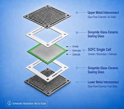SOFC Glass-Ceramic Sealing Glass